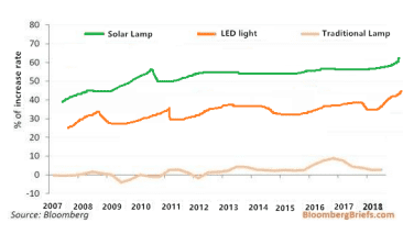 LUXMAN - lampadaire solaire pour l'immobilier