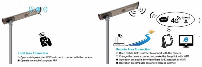 solar camera