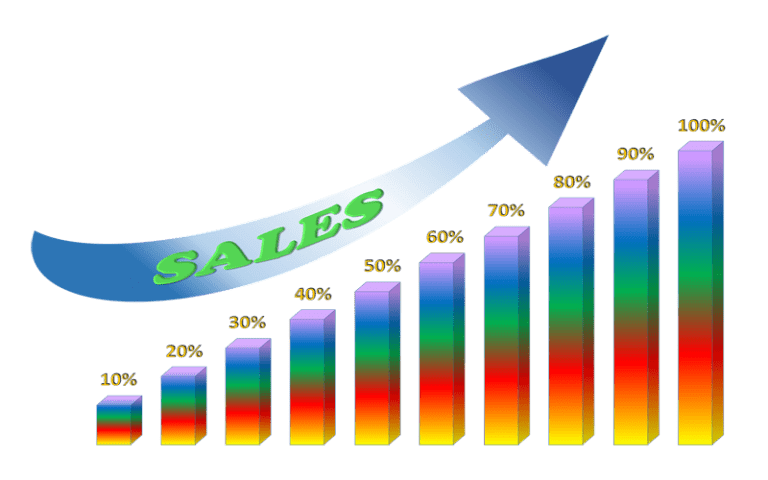Solarleuchten - Alleinvertreter - Exklusivvertrieb - Umsatzsteigerung - Geschäftsfinanzierungsplan - Erfolg - Fortschritt - Statistiken - Marketingverbesserung - Gewinn - Unternehmensaufschwung