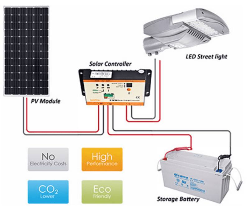 Lámpara solar vial - LUXMAN Solar Lighting Manufacturer