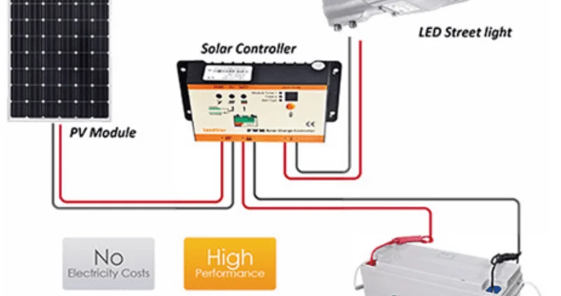Fabrica de lámpara Solarfläschchen
