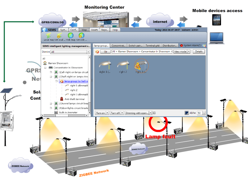 sistema de gerenciamento de iluminação pública solar inteligente