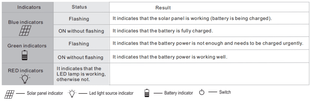 solar street light indicators