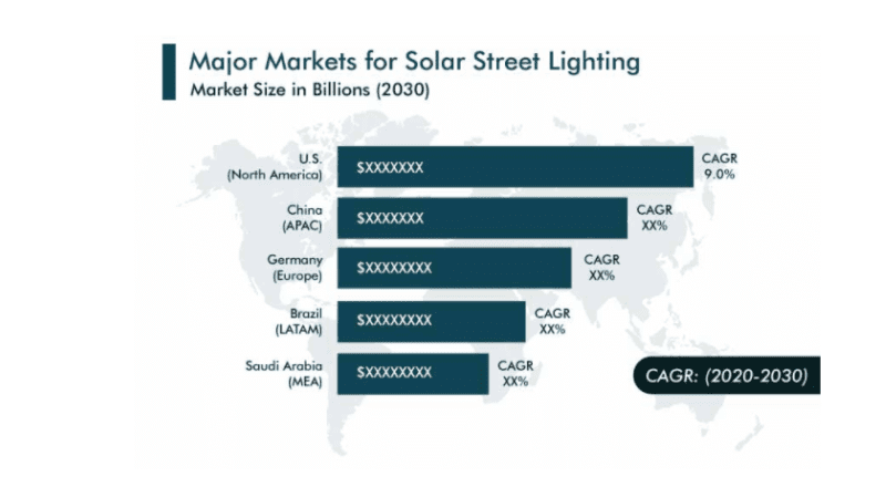 mercado de iluminação pública solar