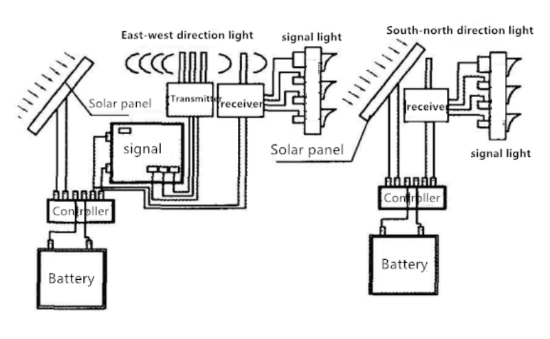 Solar-Ampel