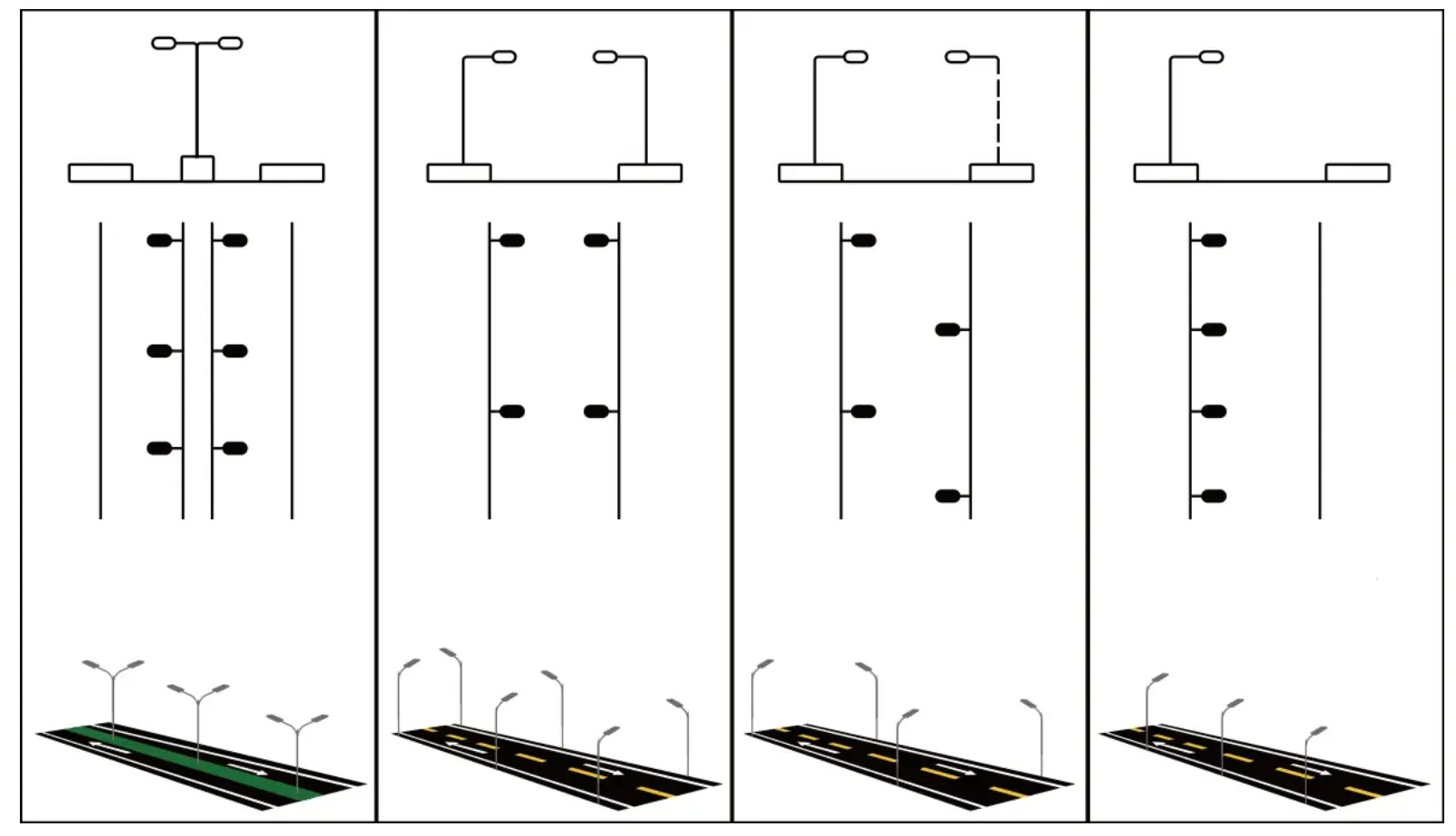How to use DIALux for Solar Street Light Lighting Calculation