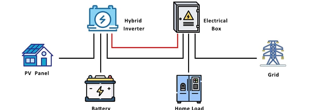 Hybrid-home-solar-system-battery-energy-storage-system