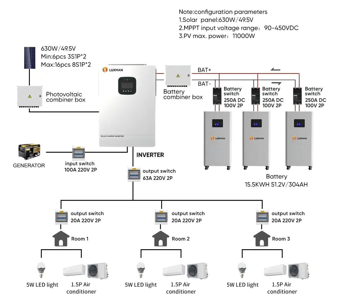système de stockage d'énergie par batterie solaire Système de stockage d'énergie par batterie solaire