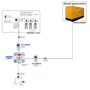 Sistema de armazenamento de energia de bateria solar
