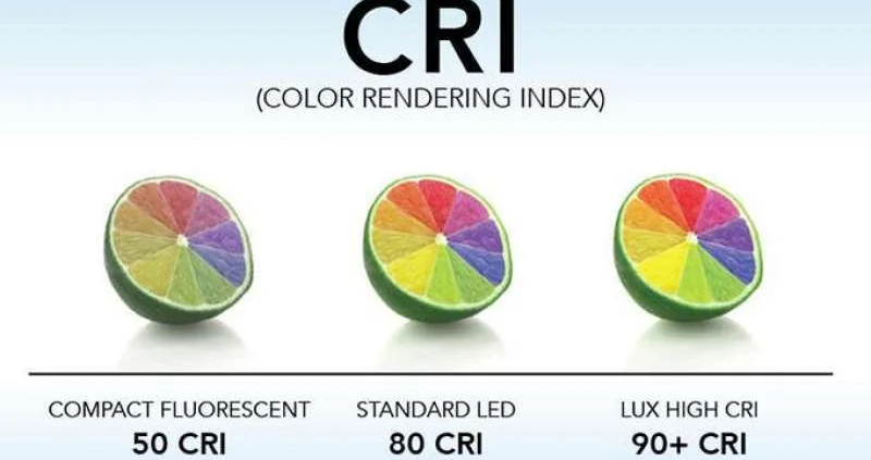 Índice de renderização de cores de iluminação pública solar