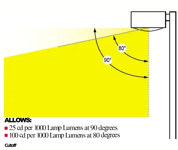 Cutoff fixture example