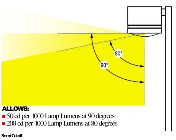 Semi-cutoff fixture example