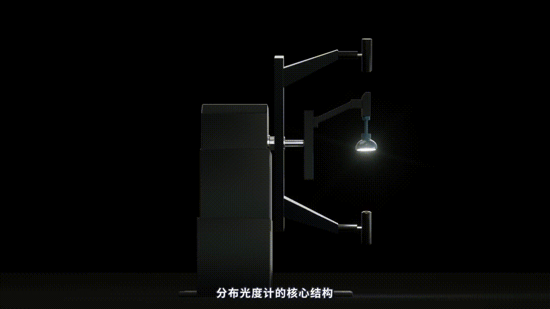 光强分布曲线