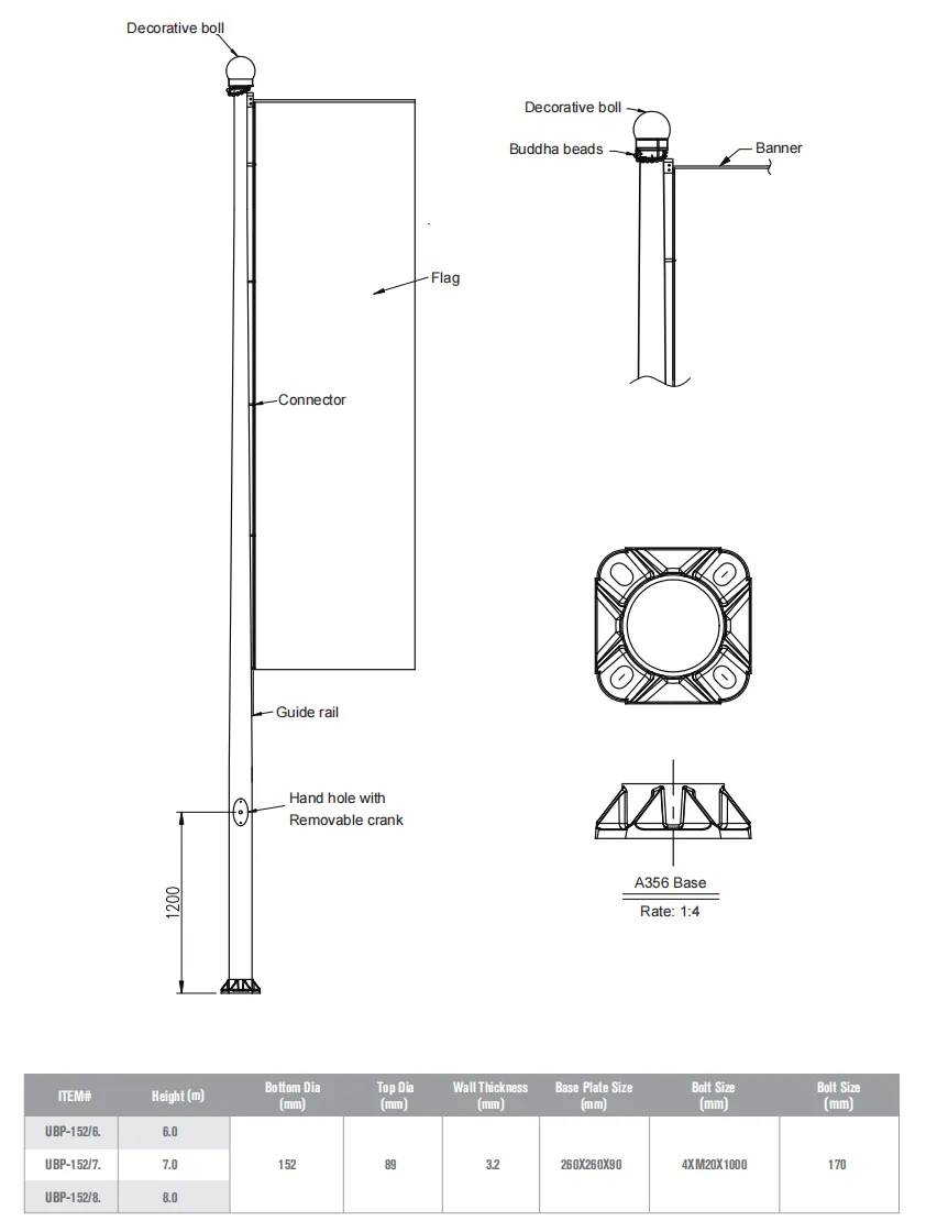 detalle del mástil de aluminio