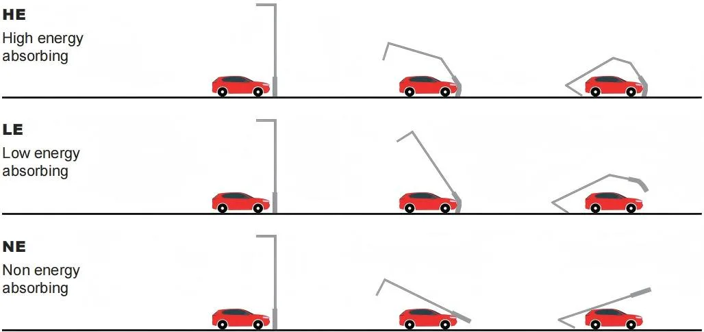 عمود من الألومنيوم أمان سلبي