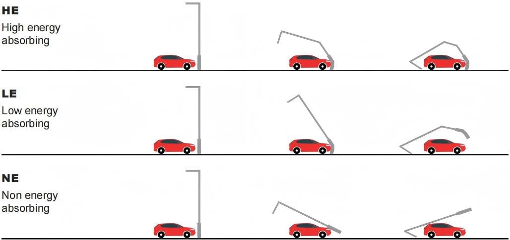 Aluminum Pole Passive safety