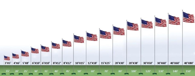 دليل شامل لأعمدة الألومنيوم: أعمدة أعلام ألومنيوم تلسكوبية وثابتة بأطوال 6 أقدام، 8 أقدام، 10 أقدام، 20 قدمًا، و30 قدمًا